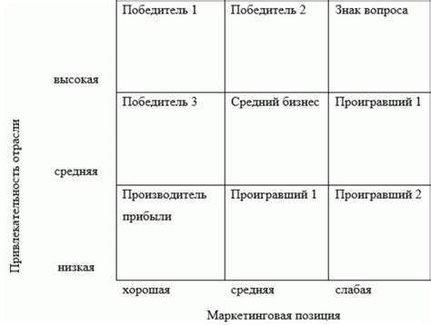 Преимущества решения проблемы