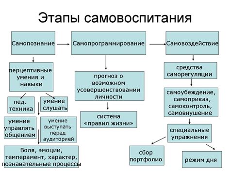 Преимущества самовоспитания