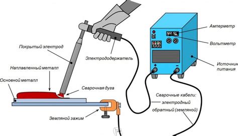 Преимущества сварки инвертором: