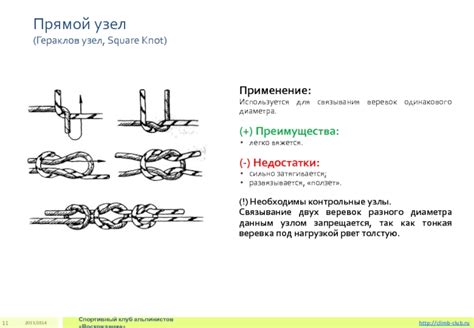 Преимущества связывания узоров