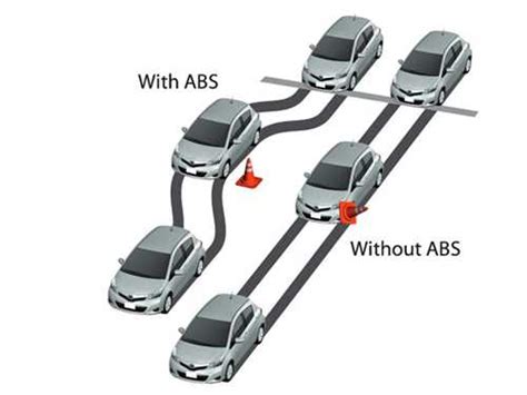 Преимущества системы ABS