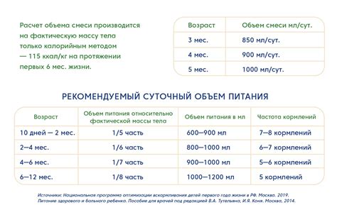 Преимущества смешанного кормления грудничка