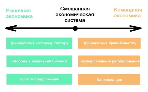 Преимущества смешанной экономической системы