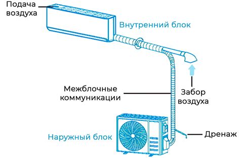 Преимущества совмещения бризера и кондиционера