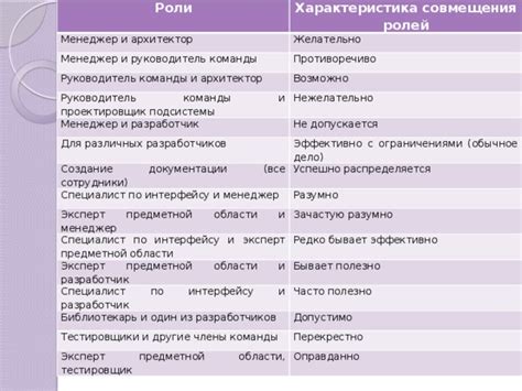 Преимущества совмещения ролей