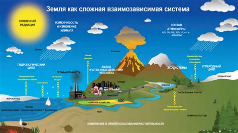 Преимущества современных технологий для снижения риска