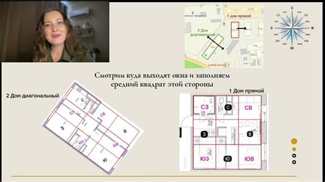 Преимущества создания Васту карты по методике Ларисы Скороходовой