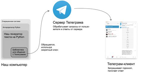 Преимущества сохранения данных в Телеграм