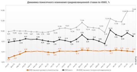 Преимущества строительства в ноябре