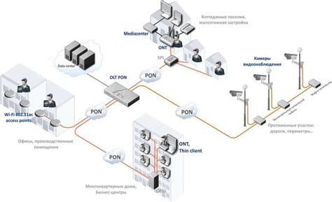 Преимущества технологии GPON