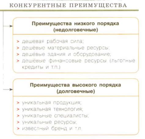 Преимущества товаров фирмы Дорма