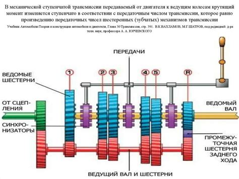 Преимущества трехступенчатой коробки передач