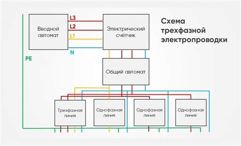 Преимущества трехфазной сети