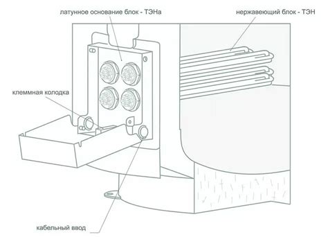 Преимущества тэна оттаивания