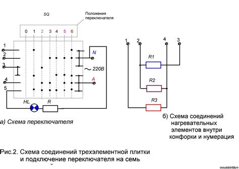 Преимущества тэна электроплиты