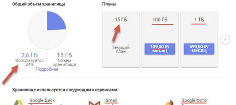 Преимущества увеличения объема Гугл Диска