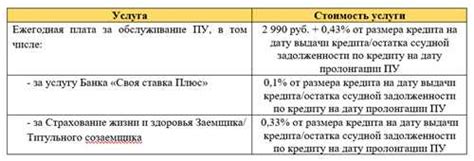 Преимущества увеличенного вымени