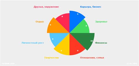 Преимущества узнавания баланса онлайн