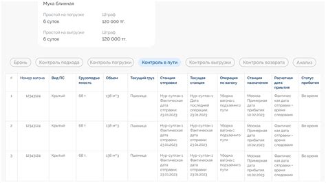 Преимущества узнавания остатка тарифа онлайн