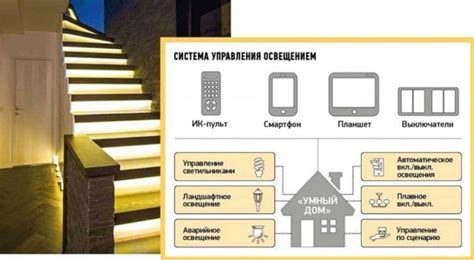 Преимущества управления освещением в доме через компьютер