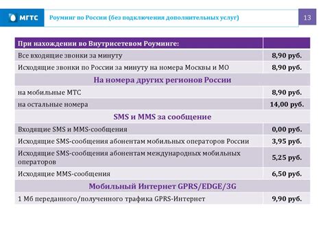 Преимущества услуг от МГТС