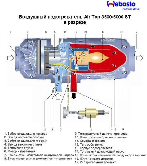 Преимущества установки вебасто на дизеле BMW E53 дорестайл