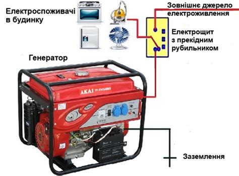 Преимущества установки генератора в квартире: