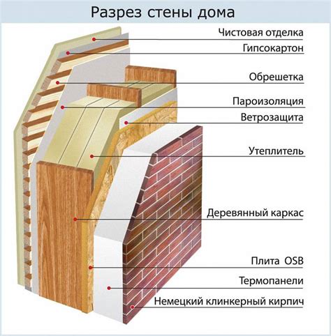 Преимущества утепления снаружи: