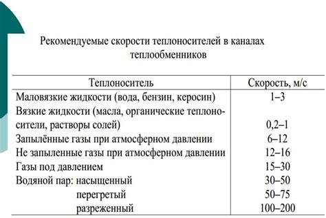 Преимущества утилизатора ПГУ