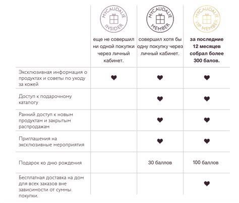 Преимущества участия в программе