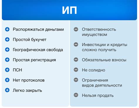 Преимущества фермерства для индивидуального предпринимателя