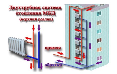 Преимущества центрального отопления в многоэтажных домах