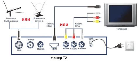 Преимущества цифровой приставки Samsung