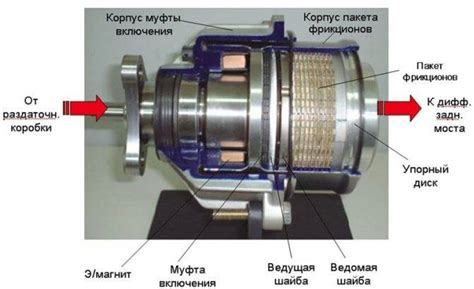 Преимущества электромагнитной муфты