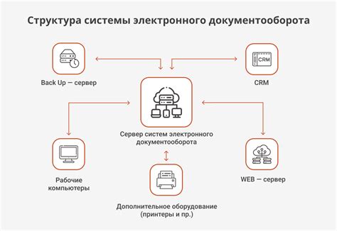 Преимущества электронного оформления договора