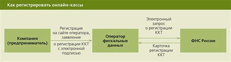 Преимущества электронных касс