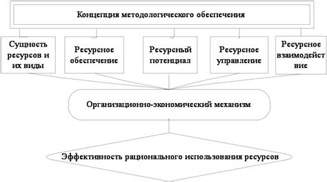 Преимущества эффективного использования ресурсов