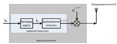 Преимущества ASK и FSK