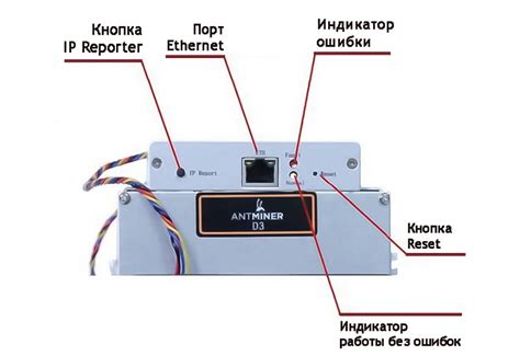 Преимущества IP Reporter