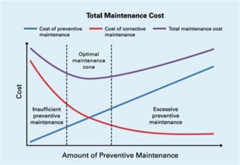 Преимущества Print Maintenance+