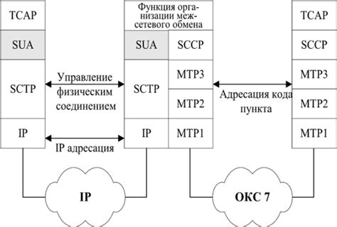 Преимущества UDP перед TCP