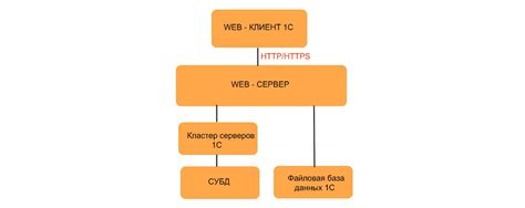 Преимущества web клиента 1С