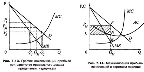 Прекращение производства и потеря прибыли