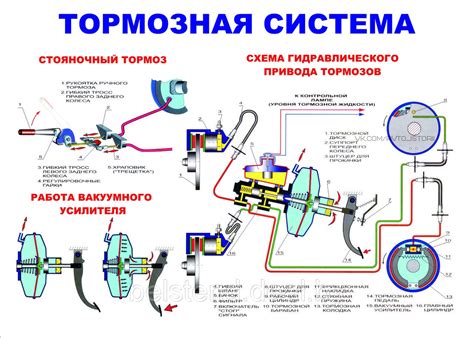 Прекращение работы тормозной системы