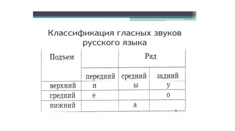 Преобладание грубых звуков и мягкость английской речи