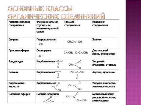 Преобладание органических соединений