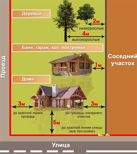 Преобразование границ в отступы