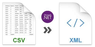 Преобразование данных в XML