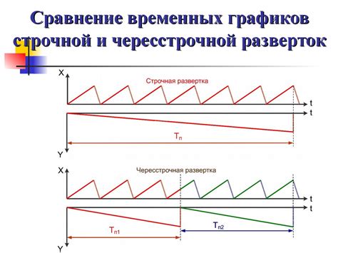 Преобразование звукового сигнала в электрический сигнал