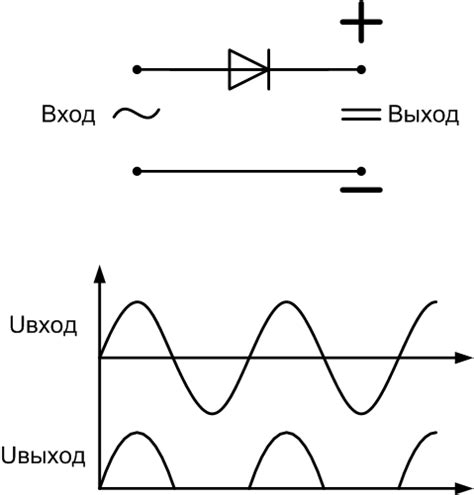 Преобразование переменного тока в постоянный ток